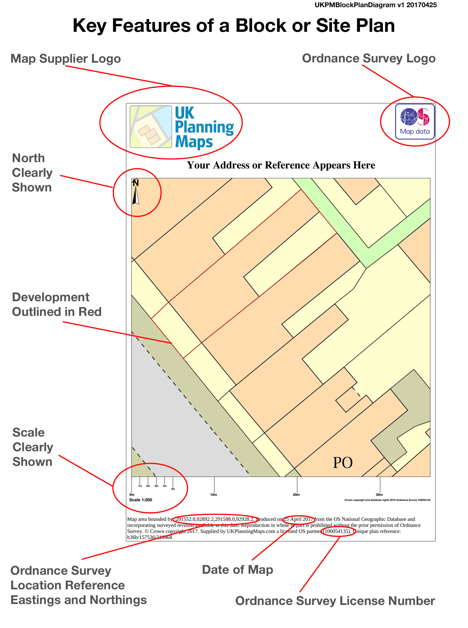 Site Plan Vs Location Plan